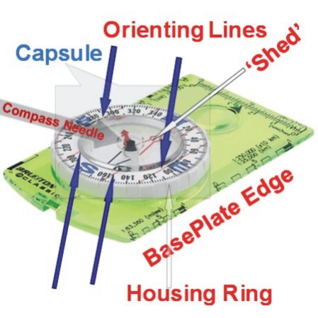 Compass Parts